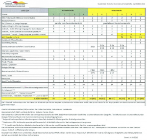 Stundentafel_14.5.16