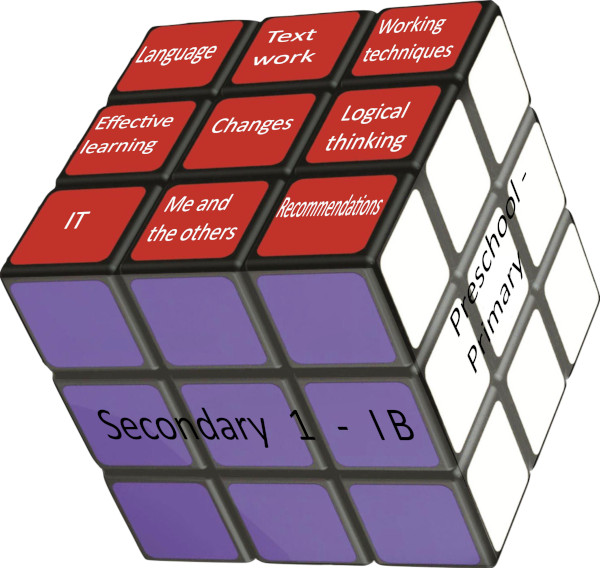 <h1>Primary school – Secondary 1</h1>