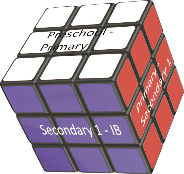 Transition cube